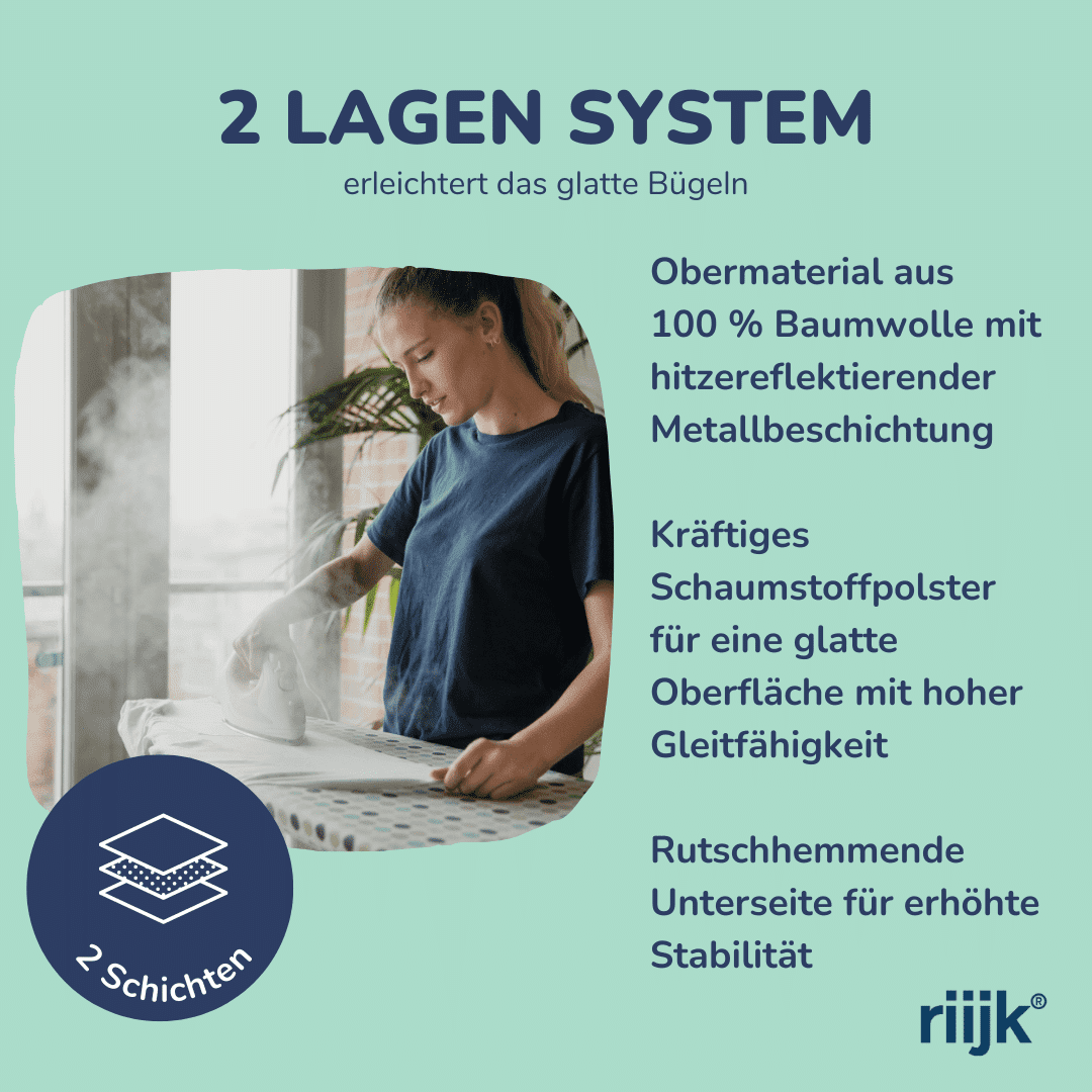 2 Lagensystem Bügelbrettbezug