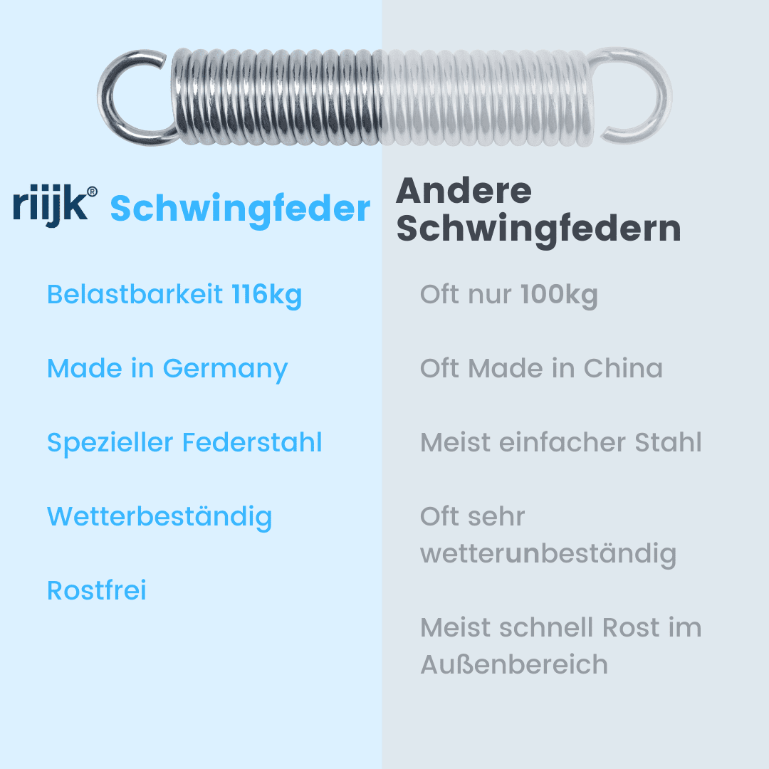 Schwingfeder Fakten im Vergleich